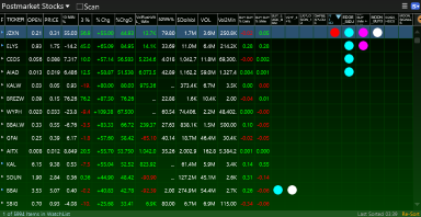 TC2000 Shared WatchList from Scott (sefonty)