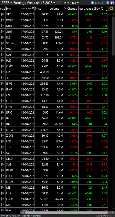 TC2000 Shared WatchList from David (WhatIAmDoing)