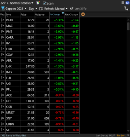 TC2000 Shared EasyScan® from Day Trading Master Class