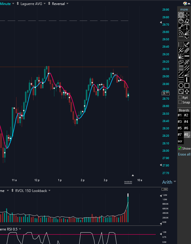 TC2000 Shared Chart Template from Taylour (tcdaniels)